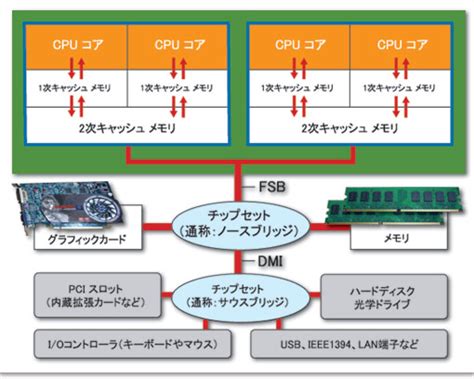 core 2 quad|CPUのまとめ：Core 2 Quadの特徴 .